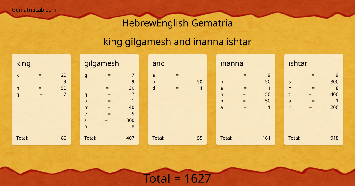 king gilgamesh and inanna ishtar in hebrewEnglish Gematria